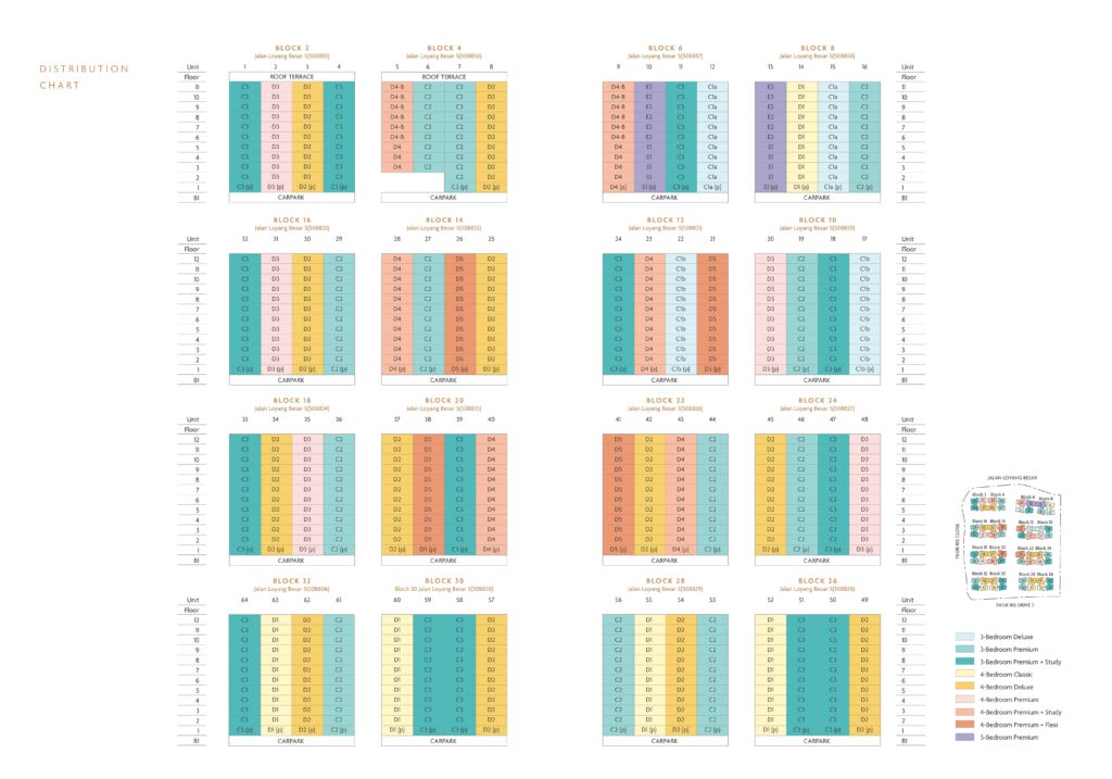 Coastal Cabana Elevation Chart